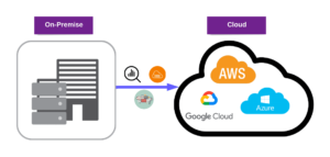 Definition of Cloud Migration