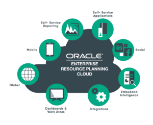 Oracle ERP